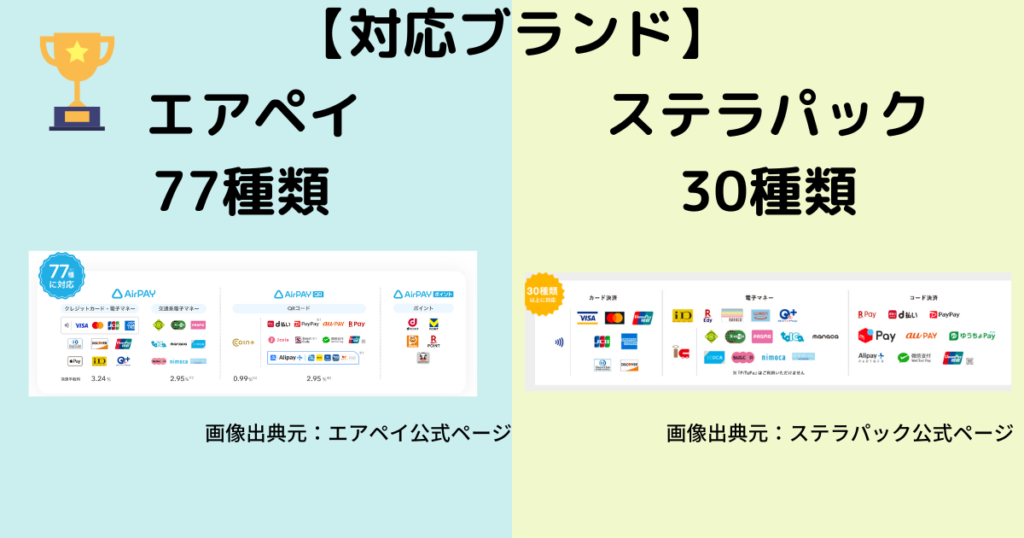 エアペイとステラパックの対応ブランド数を比較